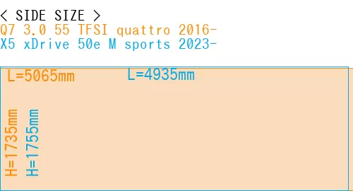 #Q7 3.0 55 TFSI quattro 2016- + X5 xDrive 50e M sports 2023-